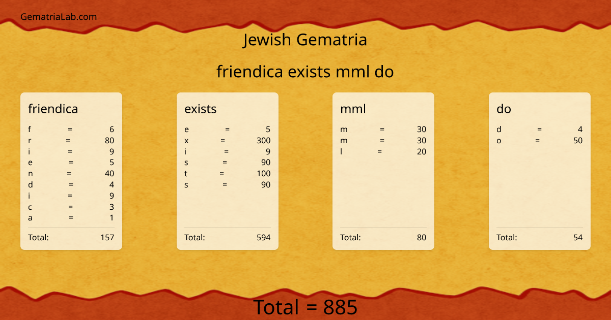 friendica exists mml do in jewish Gematria
